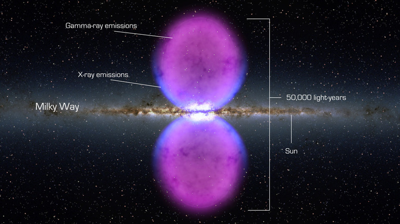 Illustration of the Fermi bubbles.