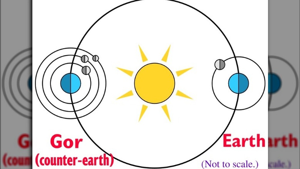counter-earth diagram