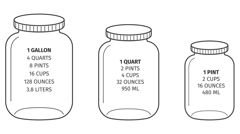 Drawing of containers with measurement conversions