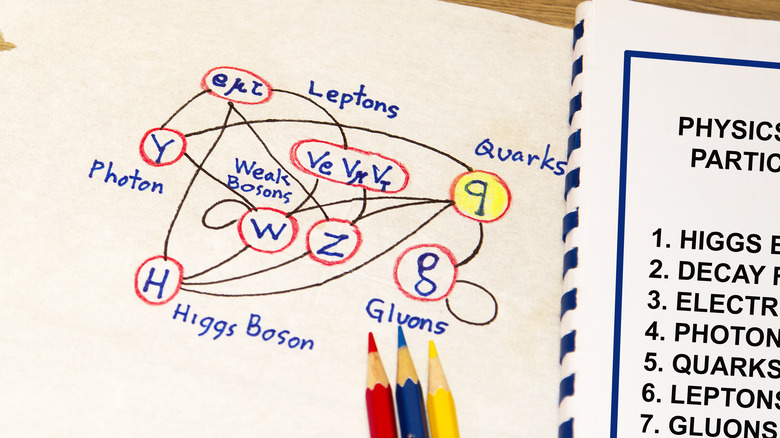 Quantum particle diagram