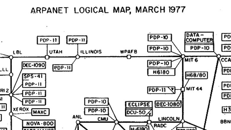 map of Arpnet connections