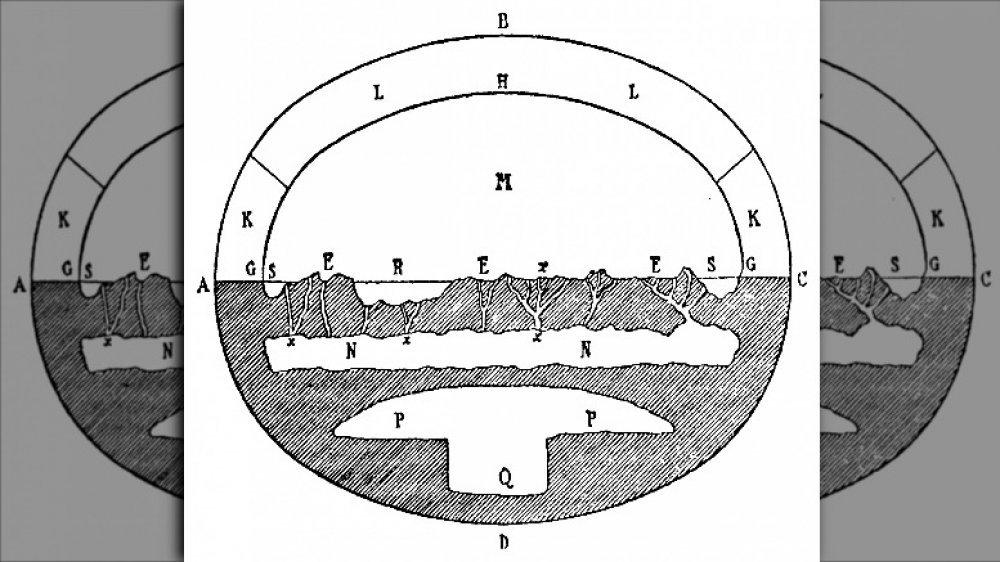 cosmography of the old testament