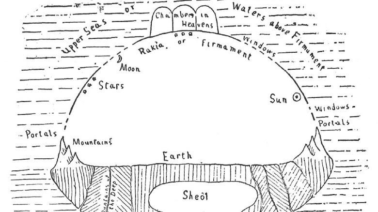 Jewish cosmological map