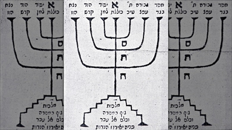 The Kabbalah Sepirot