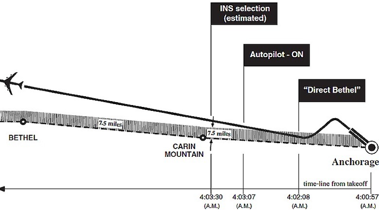 kal 007 flight path diagram 