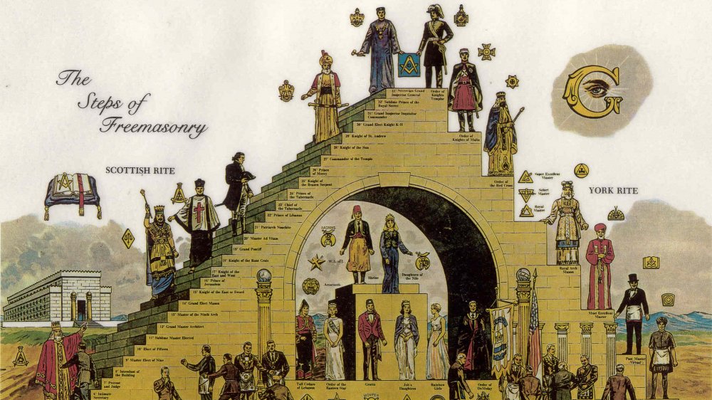 The Steps of Freemasonry