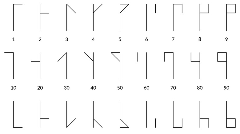 Cistercian number system excerpt