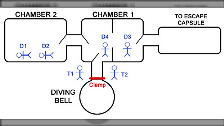 Basic diagram of the Byford Dolphin accident