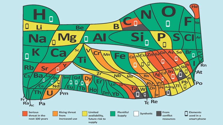 New periodic table