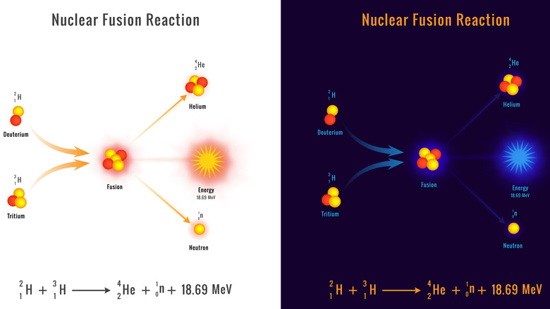 nuclear fusion reaction