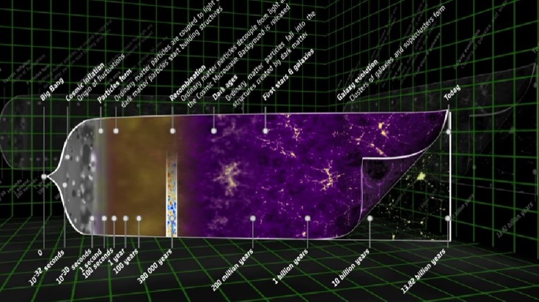 diagram showing cosmic inflation 