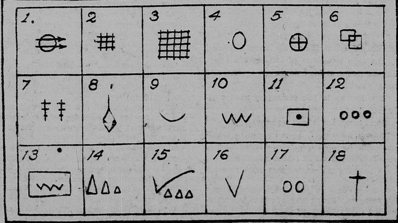 Hobo Code symbols from 1921