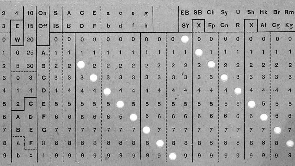Hollerith Punched Card