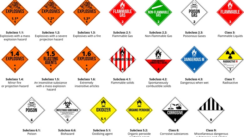 classification of toxins chart