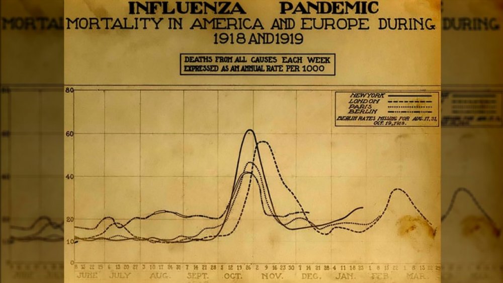 spanish flu mortality rate