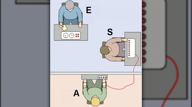 Illustration of the Milgram experiment