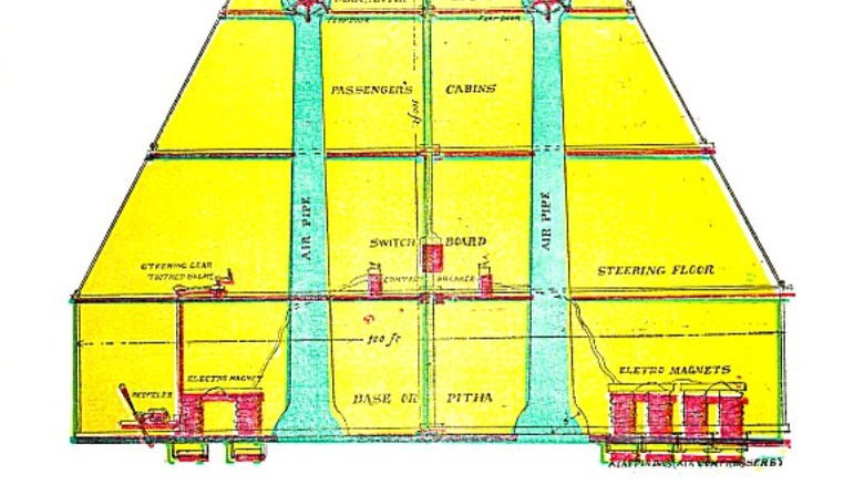 Vimanas diagram