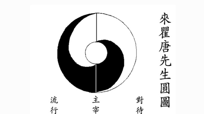 taijitu diagram version