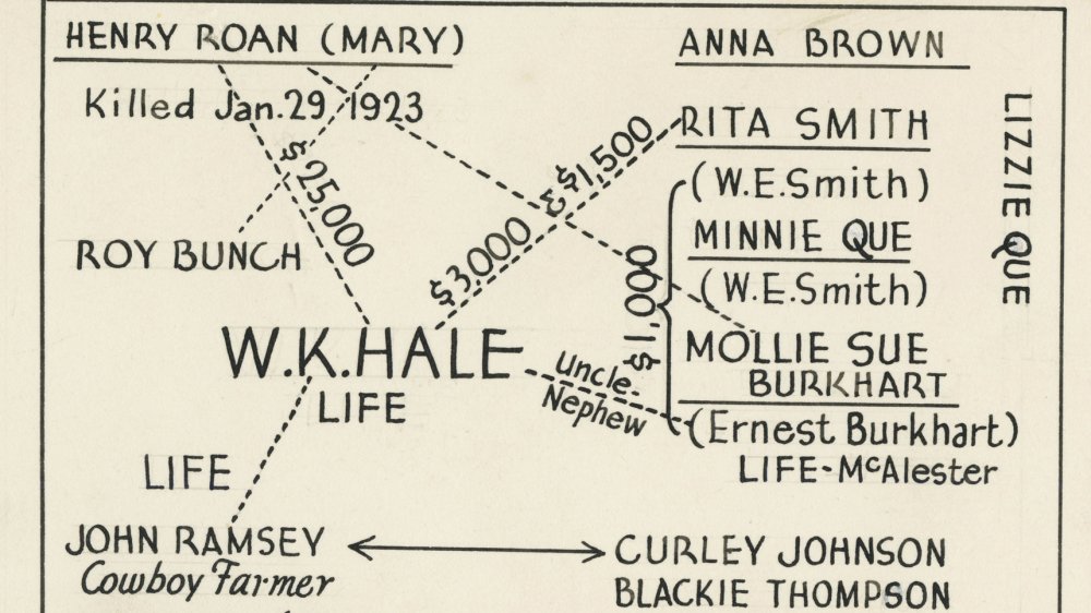 Hale-Ramsey murder case from the Oklahoman Collection at the Oklahoma Historical Society Photo Archives.