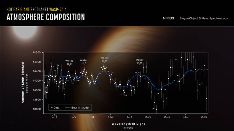 WASP-96 b atmosphere composition chart