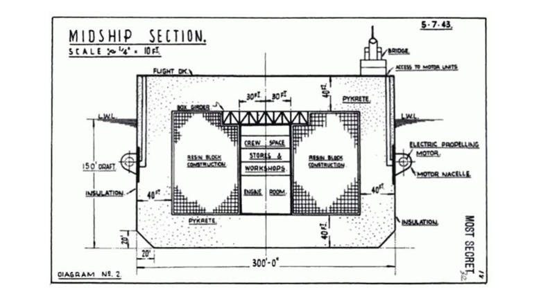 Cross section of Habakukk aircraft carrier showing pykrete exterior.