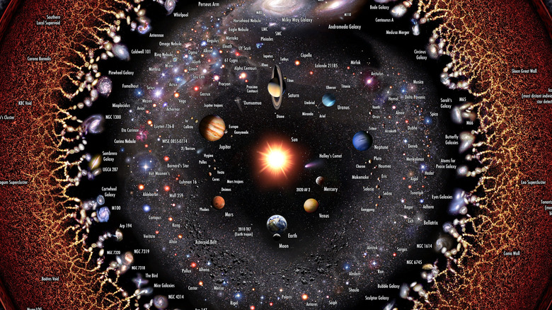 map of the observable universe